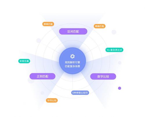 華為云發布CodeArts APIMock服務 精準Mock，實現并行開發零等待